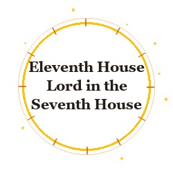 Eleventh House Lord in the Seventh House